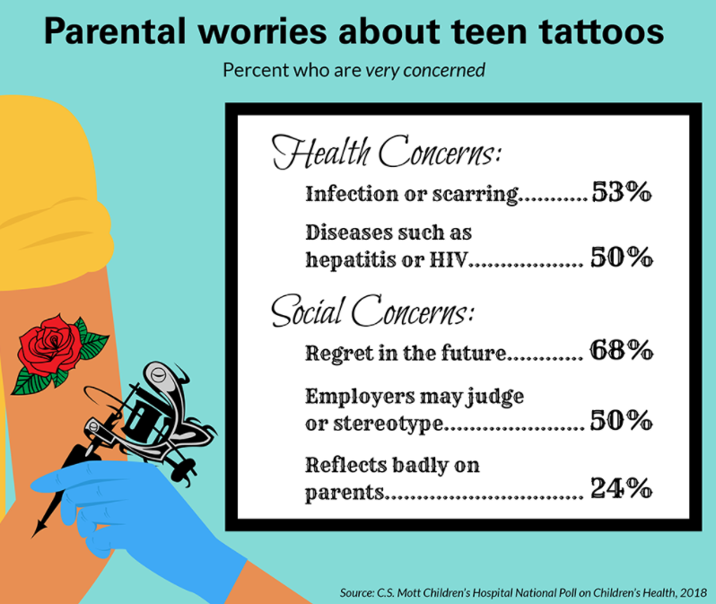 How to Handle Your Teen Wanting a Tattoo